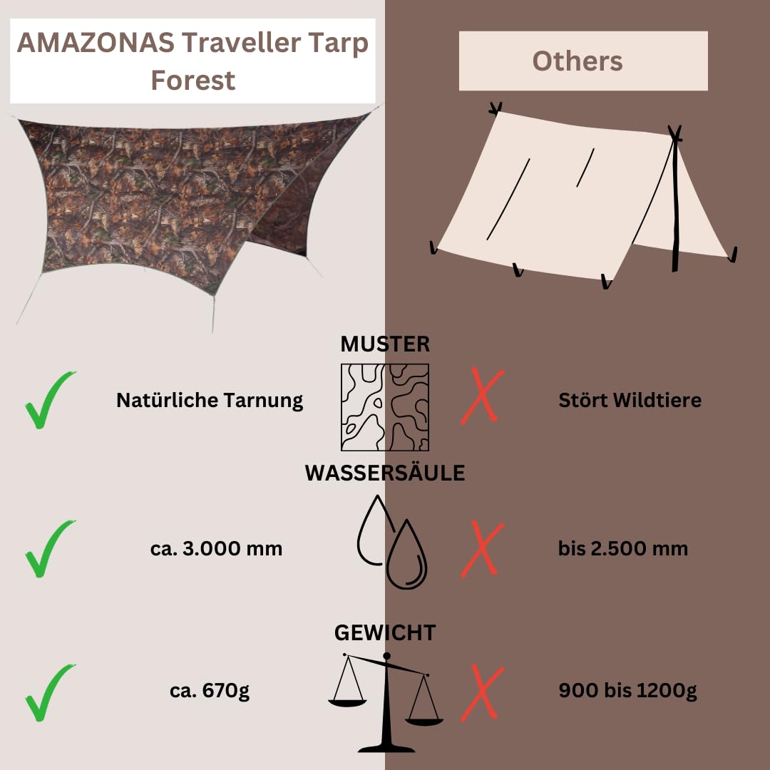 amazonas-ultra-light-traveller-tarp-forest-wetterschutz-tarp-in-tarnoptik image 5